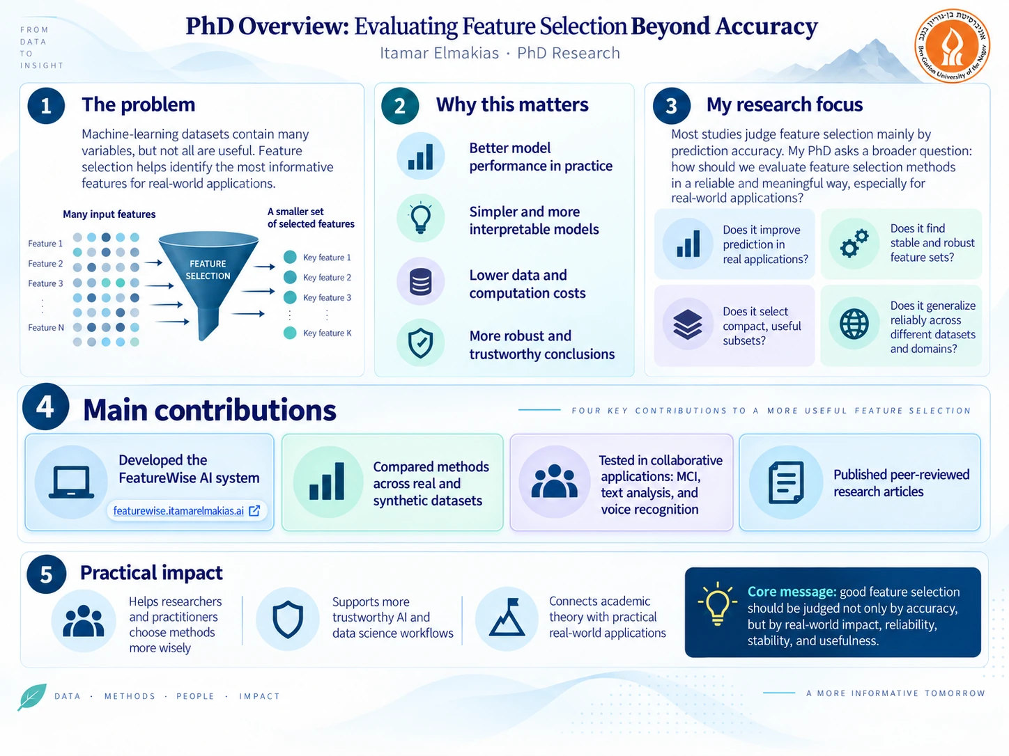 PhD overview on evaluating feature selection beyond accuracy